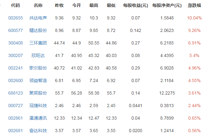 让雷军衬衣湿透的投资人究竟是谁，小米的投资者有哪些，雷军目前的身价是多少