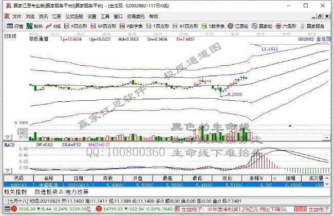 今日股市涨停个股一览（2021年8月18日)