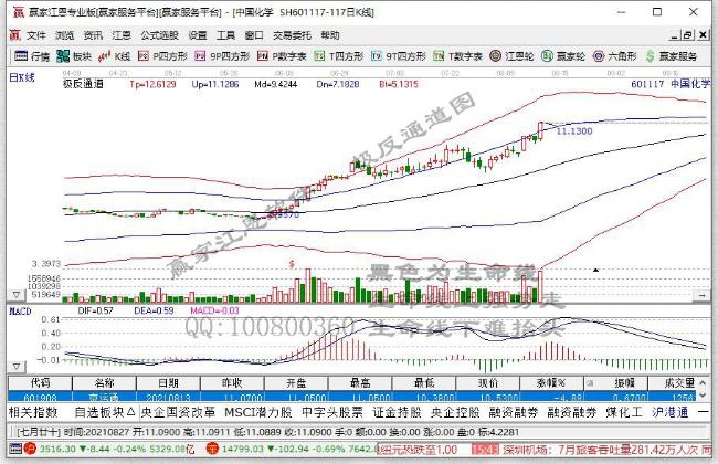 中国化学斩获国际订单：我国多晶硅技术首次走出国门