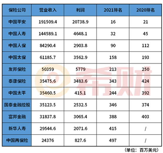 入保险首选哪家保险比较靠谱？关键是以下几个指标！