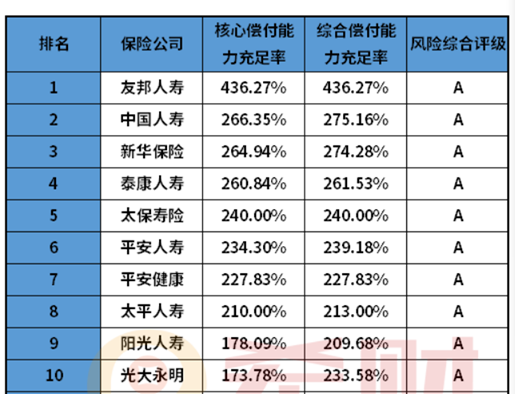 入保险首选哪家保险比较靠谱？关键是以下几个指标！