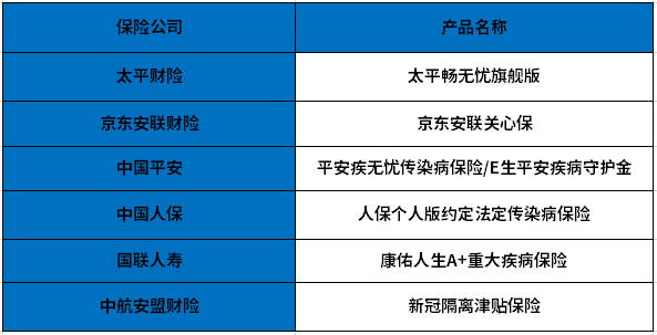 新冠肺炎隔离费用由谁出？有没有保险可以报销的？