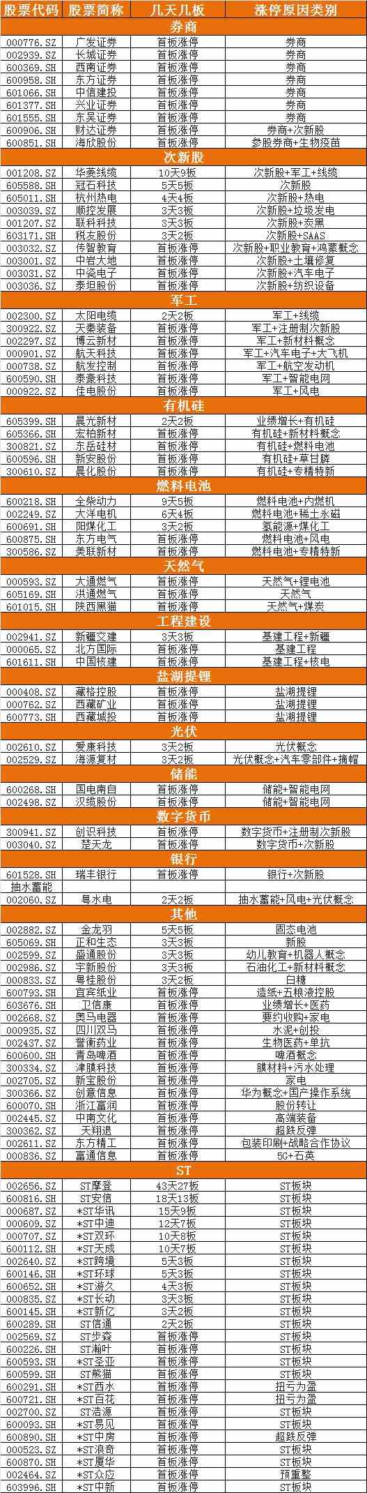 涨停复盘：热门题材复苏 21天万亿成交轰出券商涨停潮 缩量反弹到底是喜是忧
