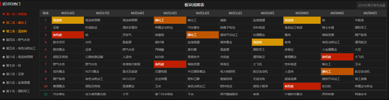 股评：“九阴白鼓掌”，证券迎头反击！(新)