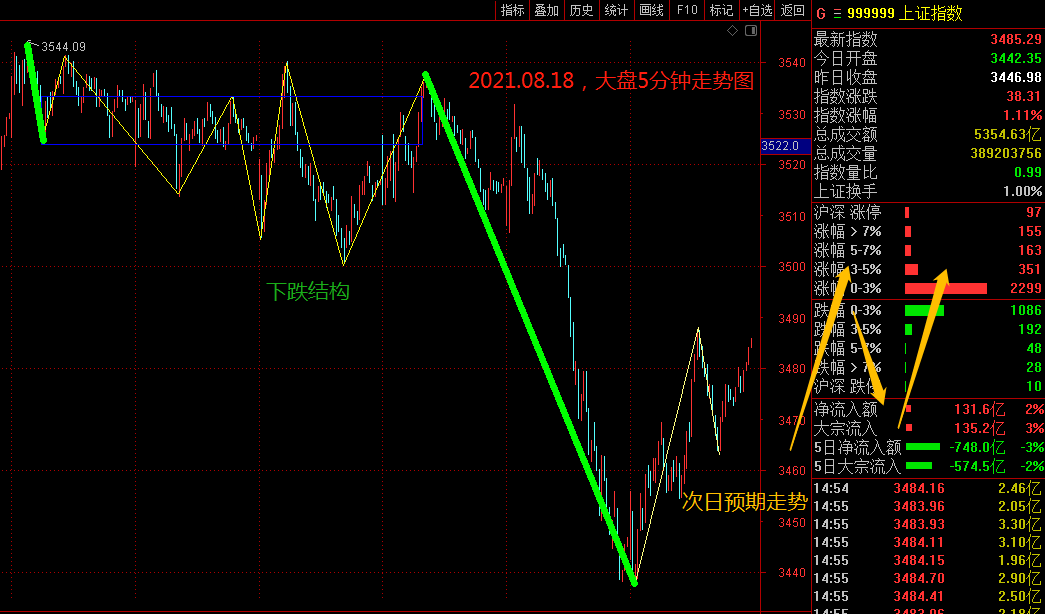 股评：“九阴白鼓掌”，证券迎头反击！(新)