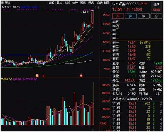 冲上热搜！恒大总裁套现过亿 恒大系股票下挫；A股“牛市旗手”突然暴涨5% 中报业绩下滑股有点凉