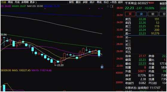 冲上热搜！恒大总裁套现过亿 恒大系股票下挫；A股“牛市旗手”突然暴涨5% 中报业绩下滑股有点凉