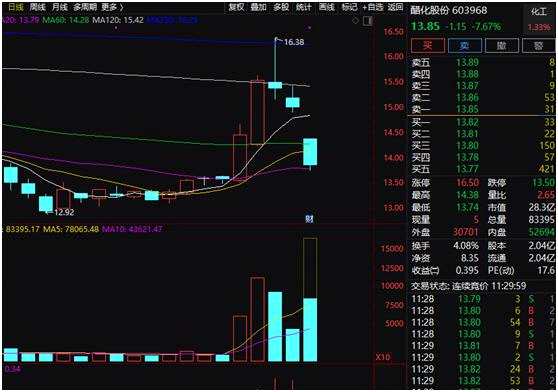 冲上热搜！恒大总裁套现过亿 恒大系股票下挫；A股“牛市旗手”突然暴涨5% 中报业绩下滑股有点凉