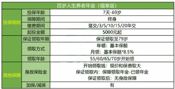 2021爱心人寿百岁人生福享版养老年金险收益怎么样?值得买吗