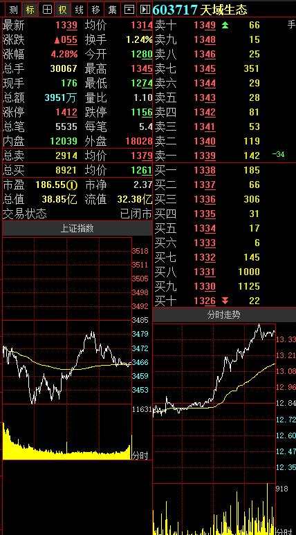 华龙证券王冬炎：逆市走强 长安汽车午后封板