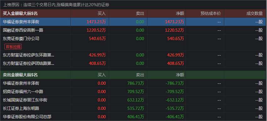 见“拉萨”必跌停？杭州热电上演天地板！次新股的好日子到头了？