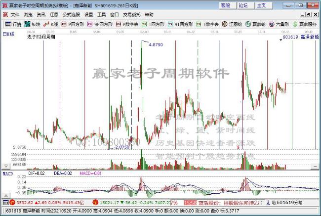 今日突破五日均线个股乖离率排名一览（2021年8月19日)