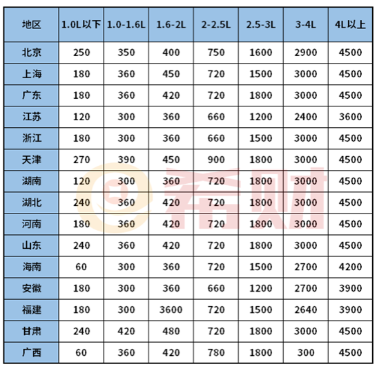2021人保车险的优势和亮点，附人保车险报价！