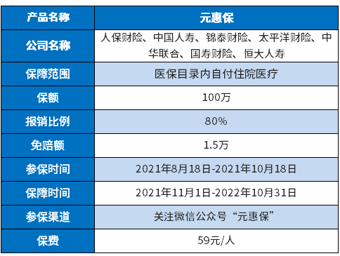 广元元惠保的免赔额是多少？怎么投保？