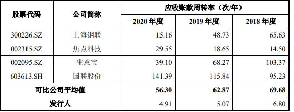 上市公司怎么从股票市场变现，公司为什么选择上市