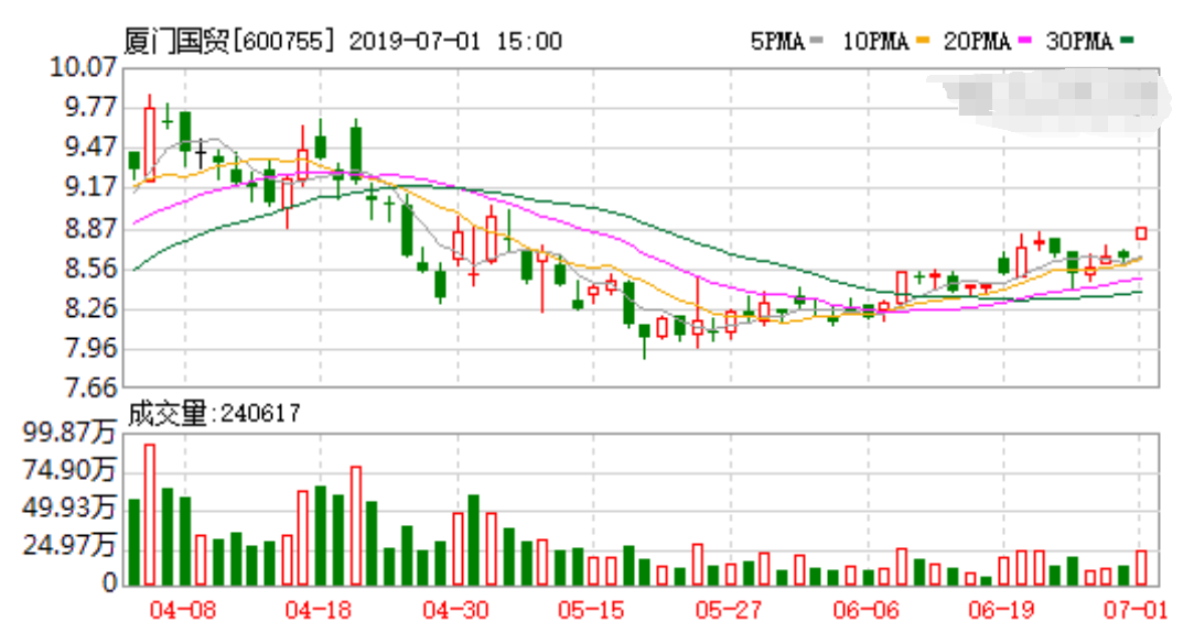 贸易金融概念股票龙头有哪些？它们对应的主要业务有哪些？