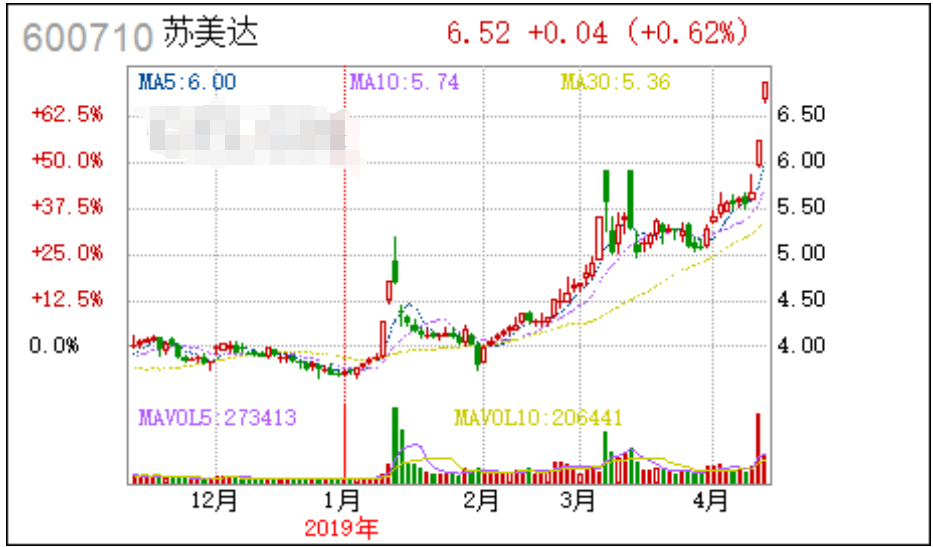 贸易金融概念股票龙头有哪些？它们对应的主要业务有哪些？
