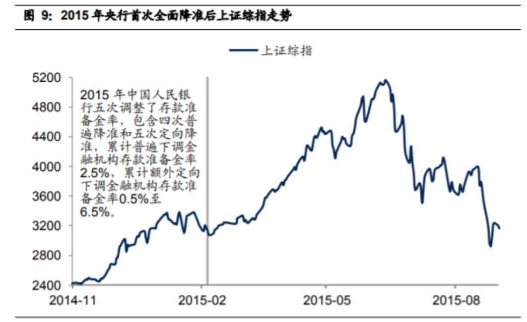 降息股票会涨吗？降息利好于哪些股票呢？