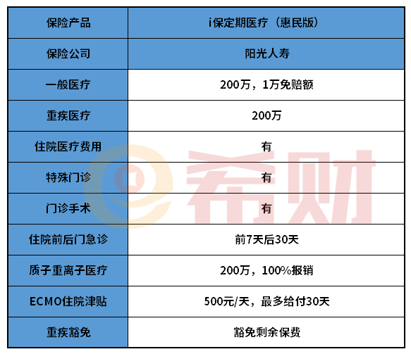 i保医疗保险条款有坑吗？有要避雷的地方吗？
