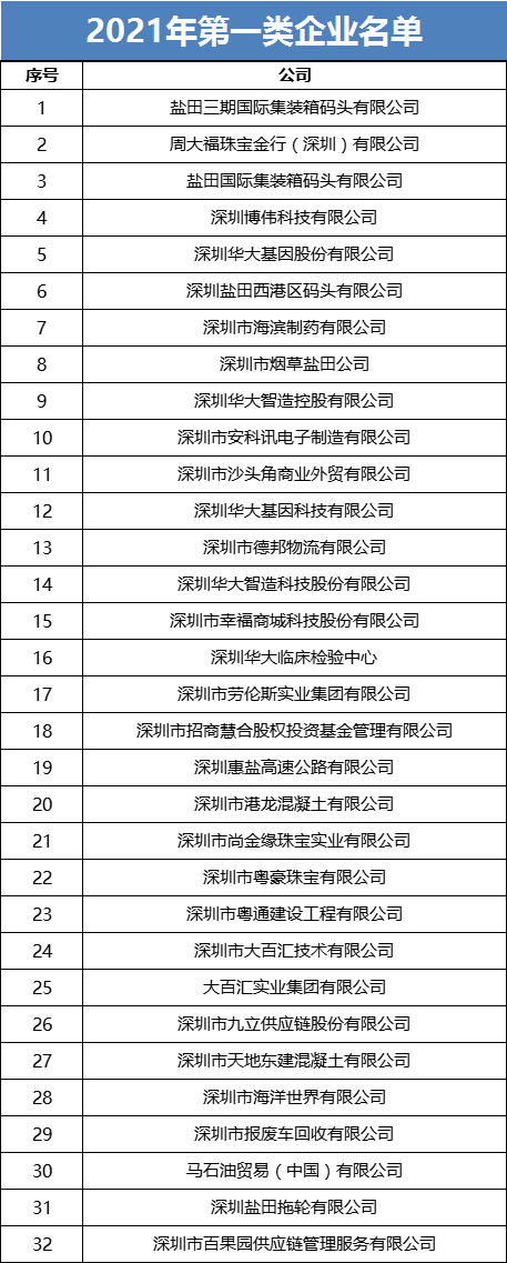 深圳盐田区人才房申请条件（2021年8月17日）