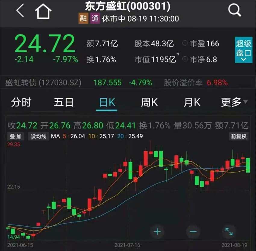 刚刚 华为重磅回应！腾讯砸500亿 热搜第一！锂电半导体大涨 千亿白马股狂拉8%！10天9板大妖股突然跌停 恒大汽车重挫12%