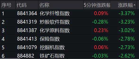 刚刚 华为重磅回应！腾讯砸500亿 热搜第一！锂电半导体大涨 千亿白马股狂拉8%！10天9板大妖股突然跌停 恒大汽车重挫12%