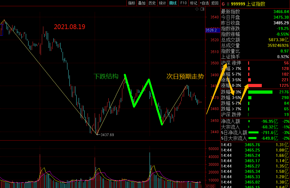 股评：证券“骗P”走了，市场谁才是真爱？