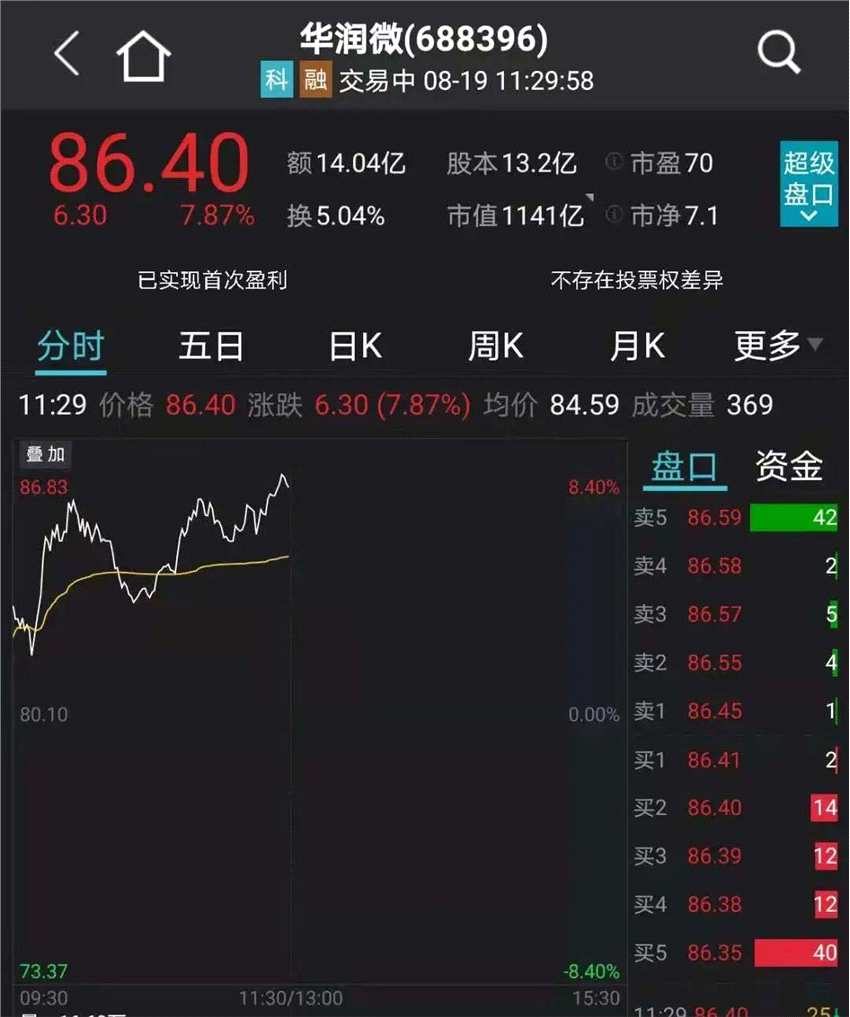 刚刚 华为重磅回应！腾讯砸500亿 热搜第一！锂电半导体大涨 千亿白马股狂拉8%！10天9板大妖股突然跌停 恒大汽车重挫12%