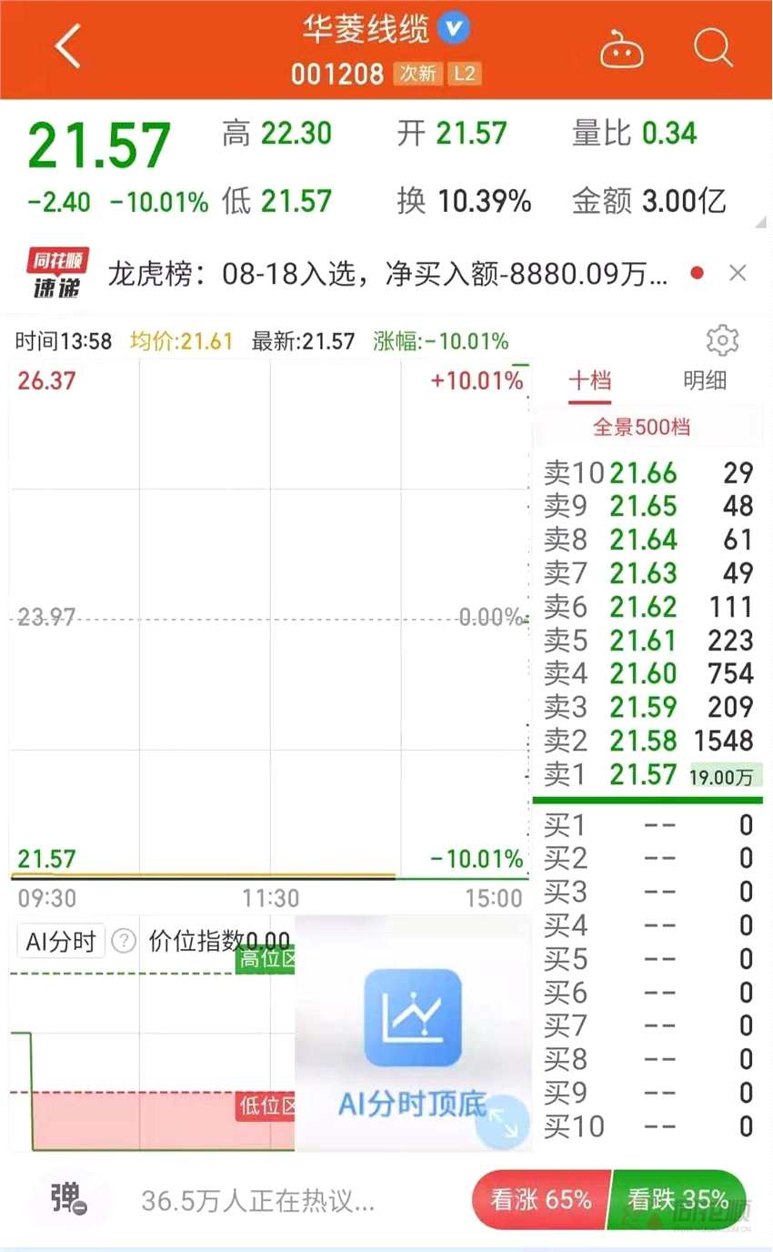 见“拉萨”必跌停？杭州热电上演天地板！次新股的好日子到头了？