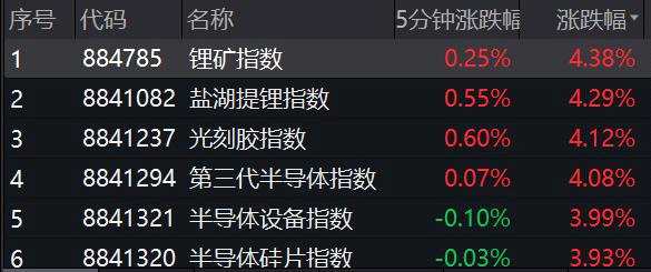 刚刚 华为重磅回应！腾讯砸500亿 热搜第一！锂电半导体大涨 千亿白马股狂拉8%！10天9板大妖股突然跌停 恒大汽车重挫12%