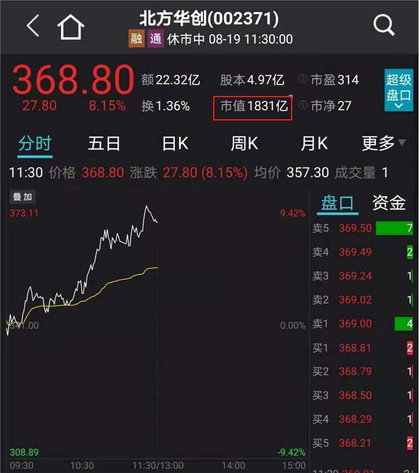 刚刚 华为重磅回应！腾讯砸500亿 热搜第一！锂电半导体大涨 千亿白马股狂拉8%！10天9板大妖股突然跌停 恒大汽车重挫12%