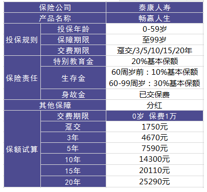 泰康人寿（畅赢人生）怎么样？值得购买吗？