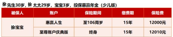 泰康人寿（畅赢人生）怎么样？值得购买吗？