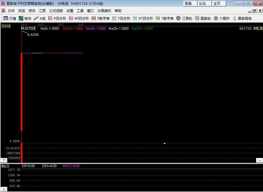 “巨无霸”上市首日突然暴拉！A股港股大调整：3000亿医药白马跌停 白酒也崩了 发生了什么