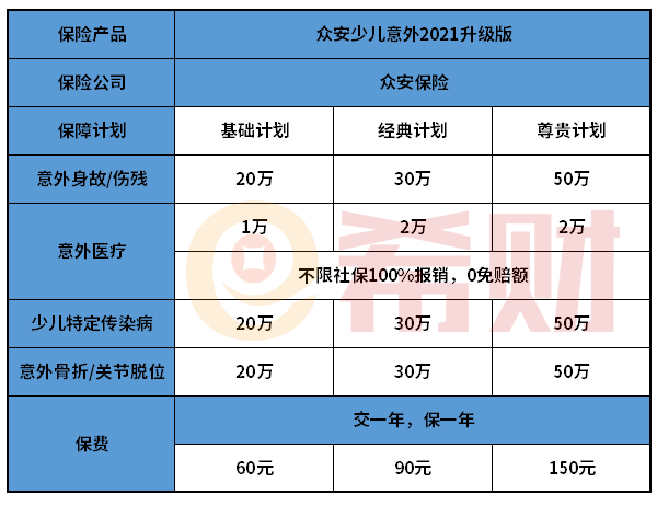 众安少儿意外2021升级版怎么样？意外医疗不限社保