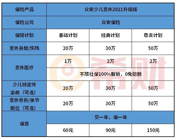 分析：众安少儿意外2021升级版优缺点有哪些？