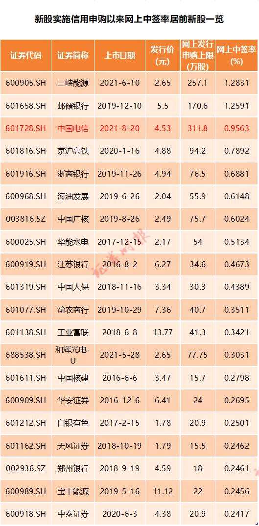 “巨无霸”上市首日突然暴拉！A股港股大调整：3000亿医药白马跌停 白酒也崩了 发生了什么