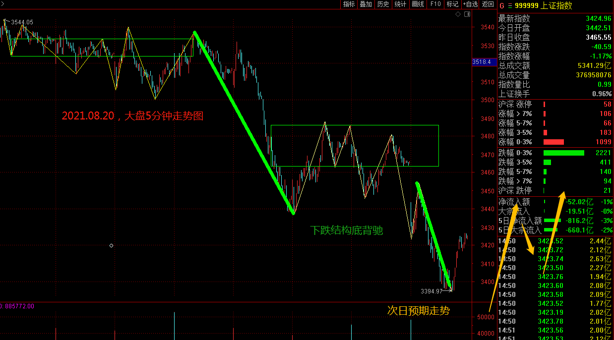 股评：巨无霸抽血A股，恐慌中是机会！