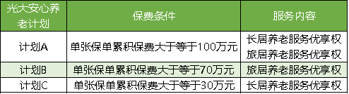 重磅新品,光明一生慧选版怎么样?收益高吗?会坑吗?