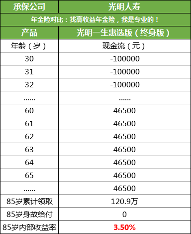 重磅新品,光明一生慧选版怎么样?收益高吗?会坑吗?