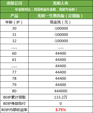 重磅新品,光明一生慧选版怎么样?收益高吗?会坑吗?