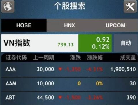 在哪可以买越南的股票？怎么开户买越南股票？