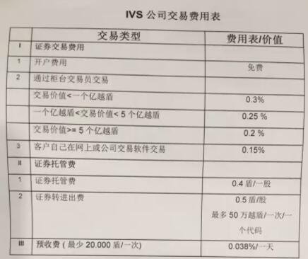 在哪可以买越南的股票？怎么开户买越南股票？
