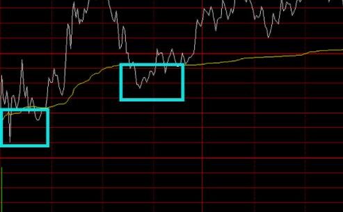 如何追高买股票？避免追高买股票的方法有哪些？
