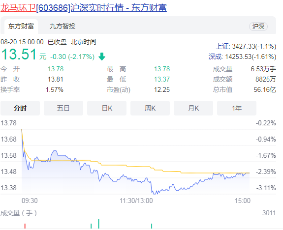 有哪些股票是垃圾股，垃圾股具备什么特征