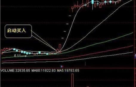 股票盘整的性质有哪些？面对股票盘整该怎么办？