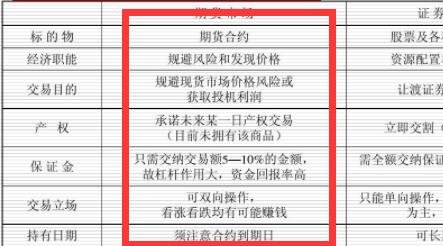 股票期货什么意思通俗点讲？股票期货有什么用？