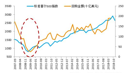 股票回购价格为什么下降，股票回购有什么好处