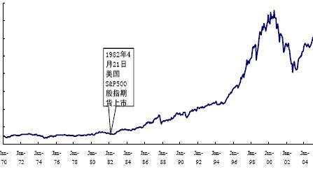 股票期货什么意思通俗点讲？股票期货有什么用？