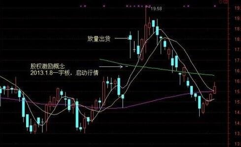 股票重大利好一字板出货是什么情况？怎么判断股票一字板出货？